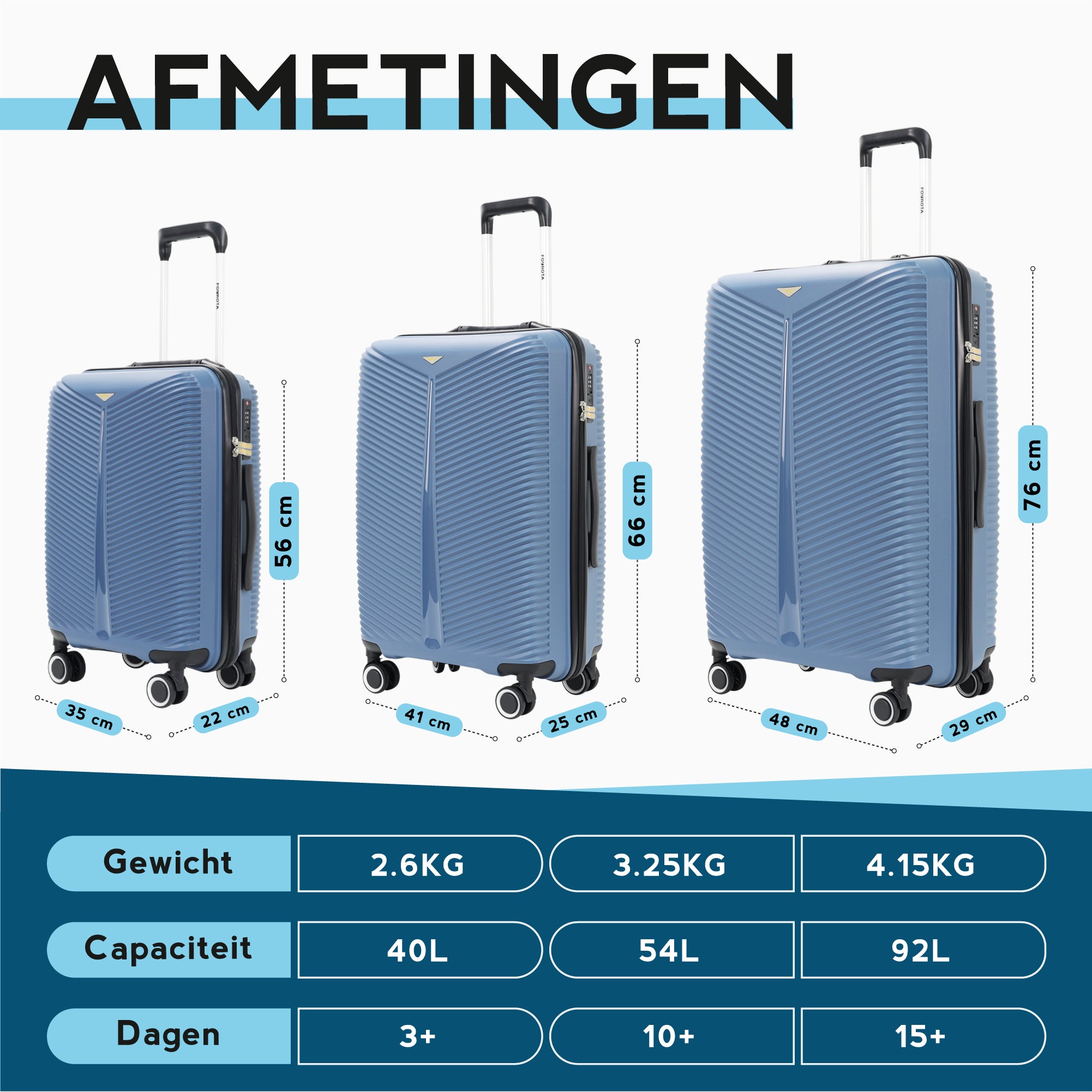 FOUROTA Koffersets met Weegschaal