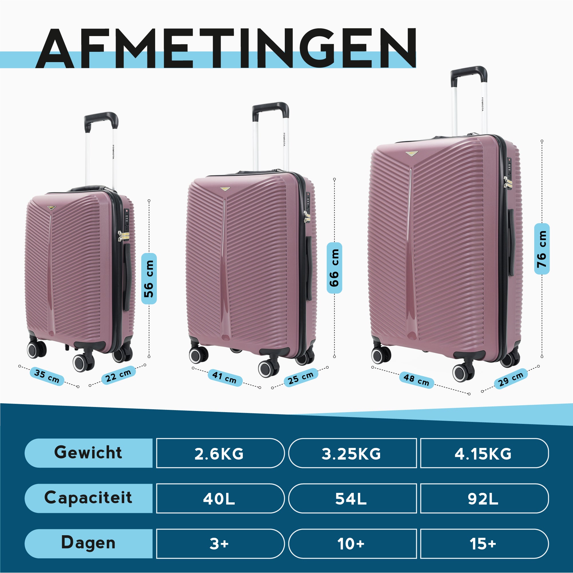 FOUROTA Koffersets met Weegschaal