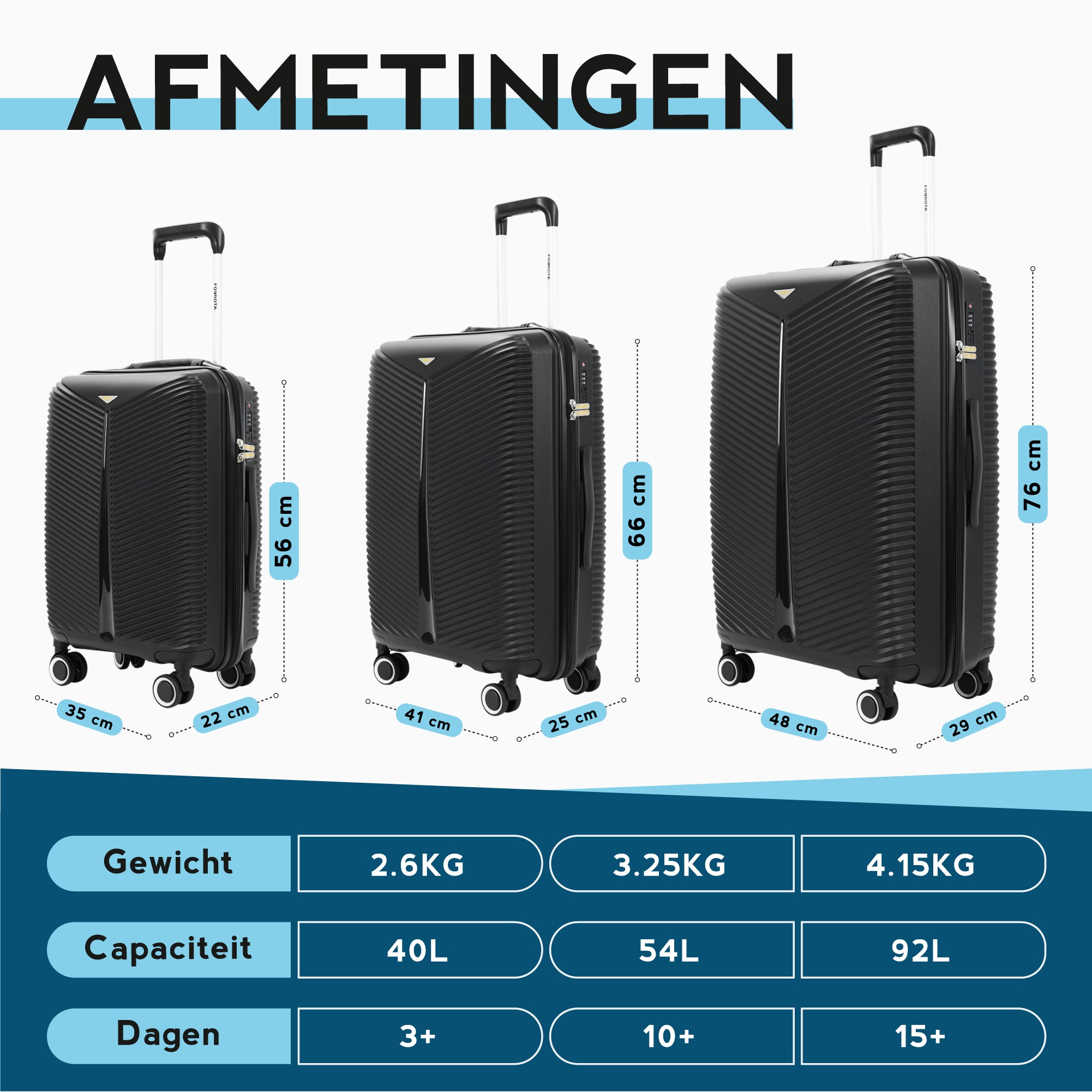 FOUROTA Koffersets met Weegschaal